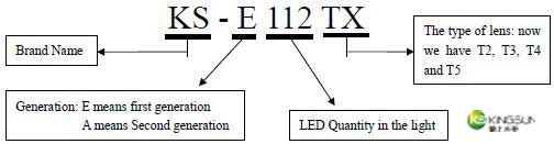 LED Street Light