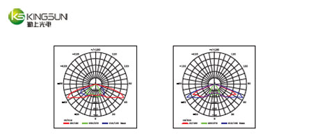 Polar Intensity Diagram