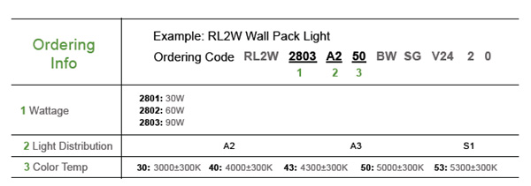 LED Parking Light