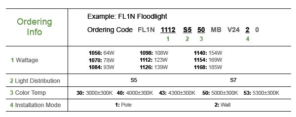 ordering info floodlight