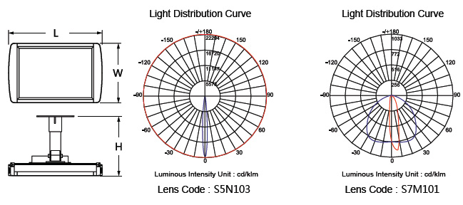 light distribution curve