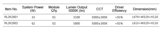 Mini Apollo LED street light 