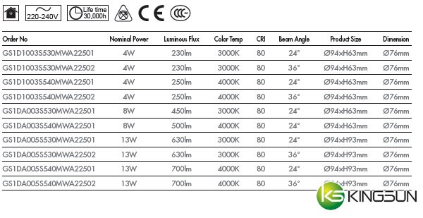 GS1D Series Downlight