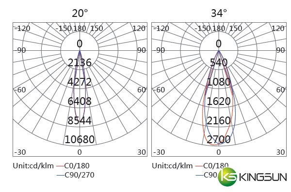 RS9H Series Recessed Spotlight