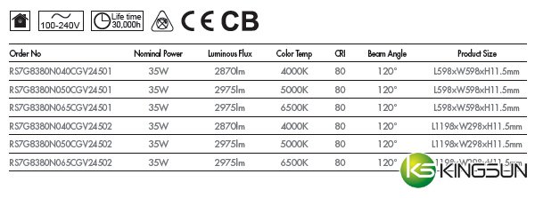 RS7G Series Panel Light