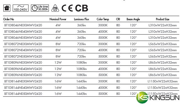 SLIMLINE T5 Batten