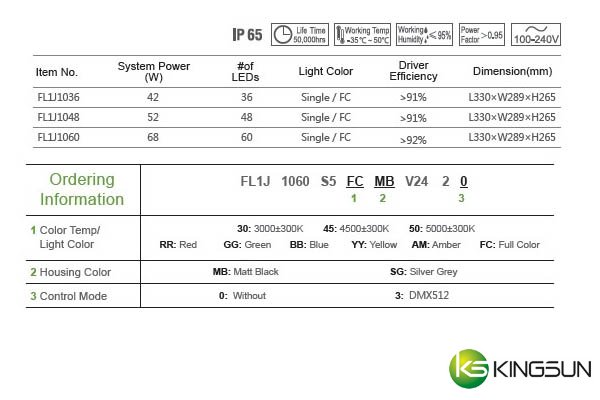 FL1J Projection Light