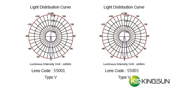 FL1J Projection Light