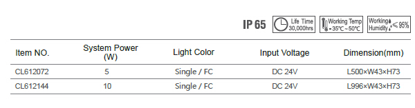 Linear Light