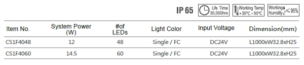 CS1F Linear Light