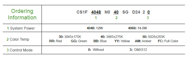 CS1F Linear Light