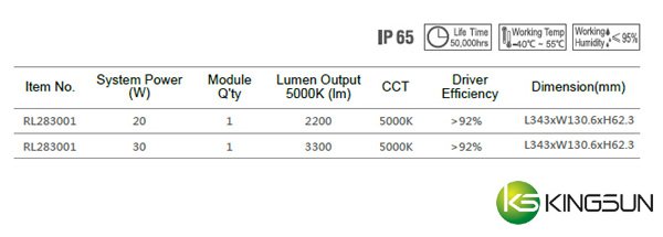 mini led street lights