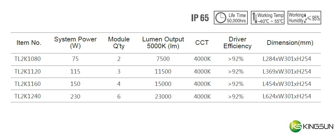 led tunnel lights