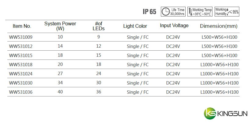 wallwash light led