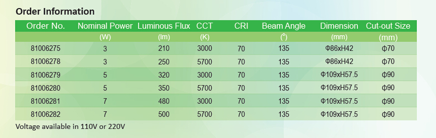 led ceiling lights