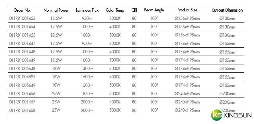 led downlights