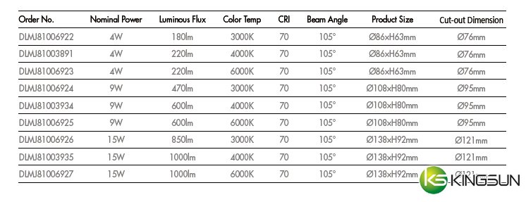 led downlights