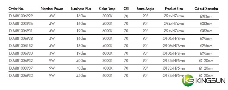 downlight led