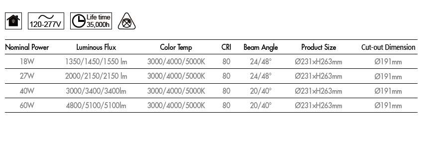 led downlights