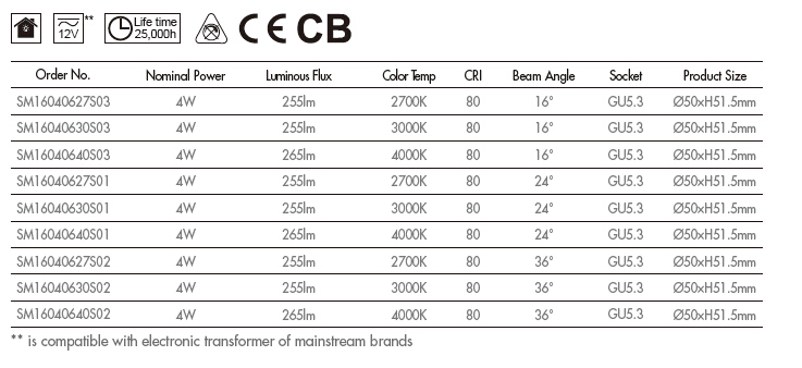 mr16 led light source