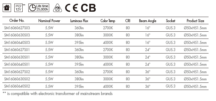 led light source