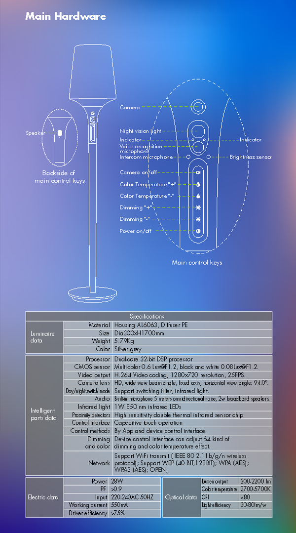 LIGHT WITH CLOUD PLATFORM